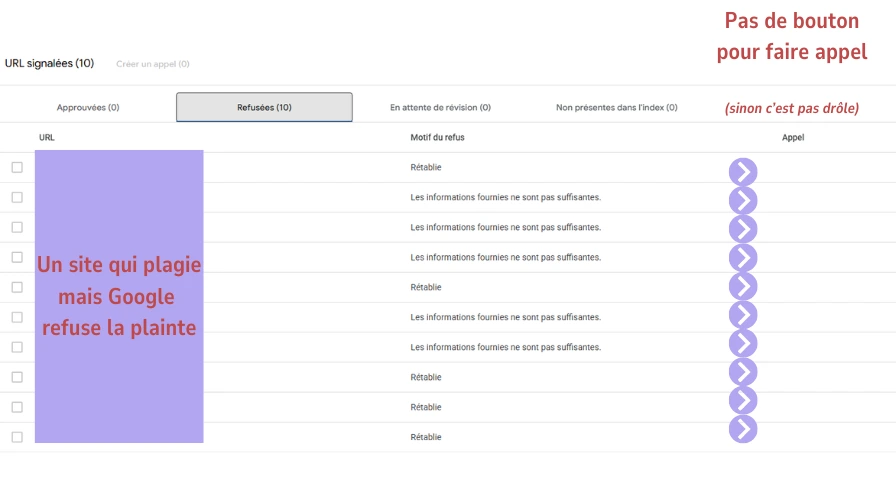 Exemple de signalement Google refusé pour une demande DMCA de contrefaçon